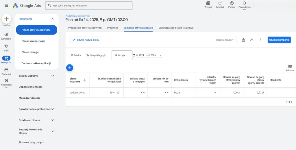 Zrzut ekranu z Google Ads – Planer słów kluczowych, pokazujący dane dla frazy 'budowa domu'. Średnia miesięczna liczba wyszukiwań: 10–100, konkurencja: duża, stawki CPC od 1,06 zł do 2,92 zł.
