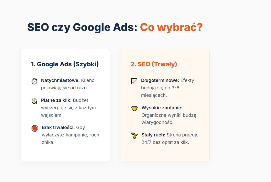 SEO czy Google Ads: Co wybrać?