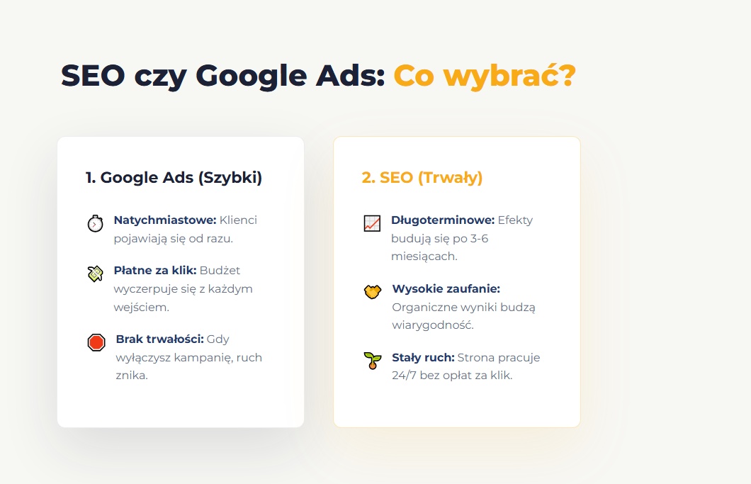 SEO czy Google Ads: Co wybrać?