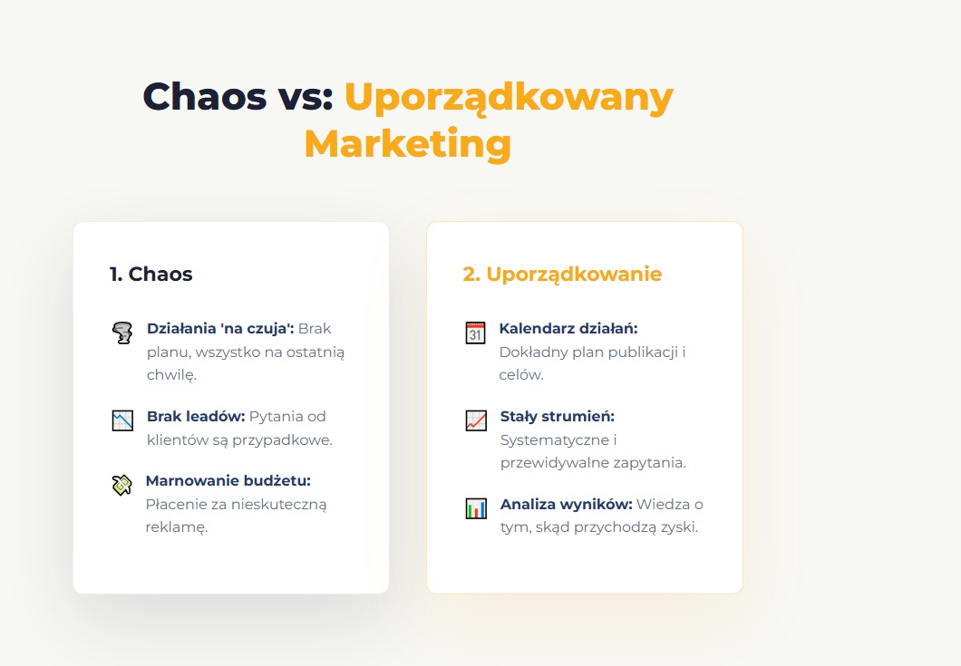 Chaos vs: Uporządkowany Marketing