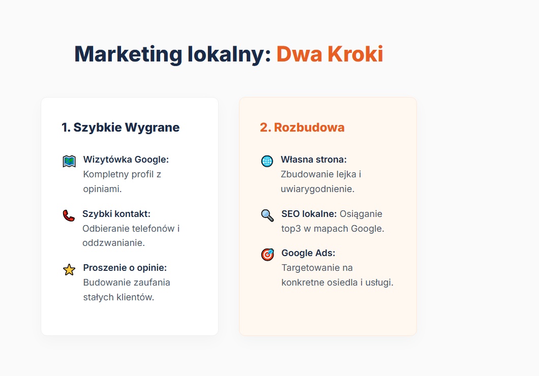 Marketing lokalny: Dwa Kroki