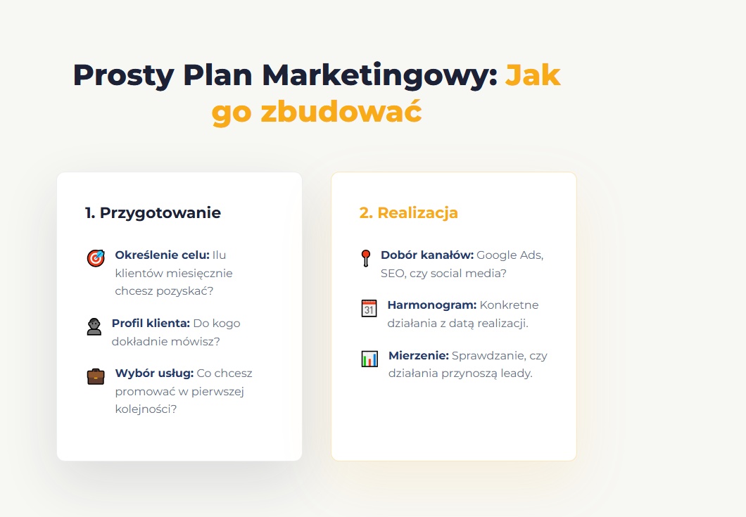 Prosty Plan Marketingowy: Jak go zbudować