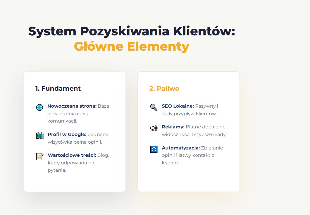 System Pozyskiwania Klientów: Główne Elementy