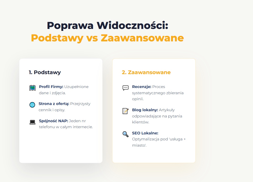 Poprawa Widoczności: Podstawy vs Zaawansowane