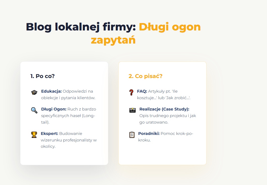 Blog lokalnej firmy: Długi ogon zapytań