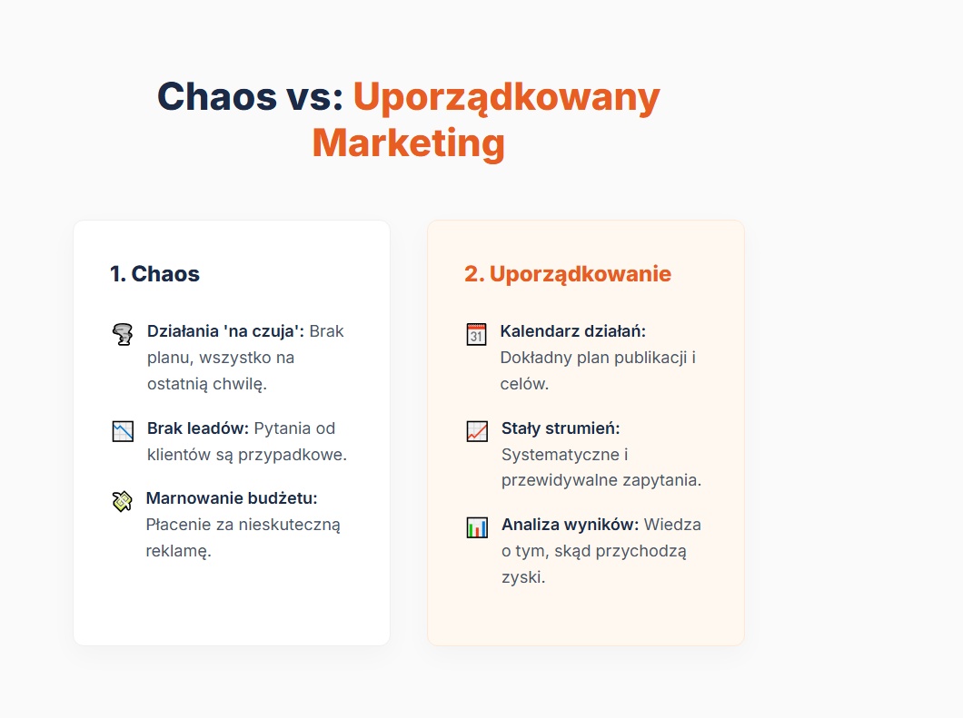Chaos vs: Uporządkowany Marketing
