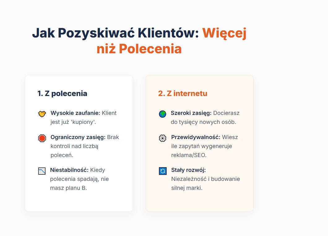 Jak Pozyskiwać Klientów: Więcej niż Polecenia