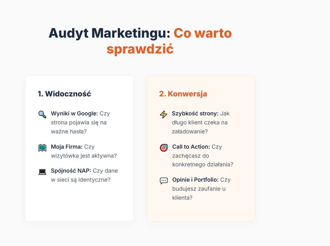Audyt Marketingu: Co warto sprawdzić