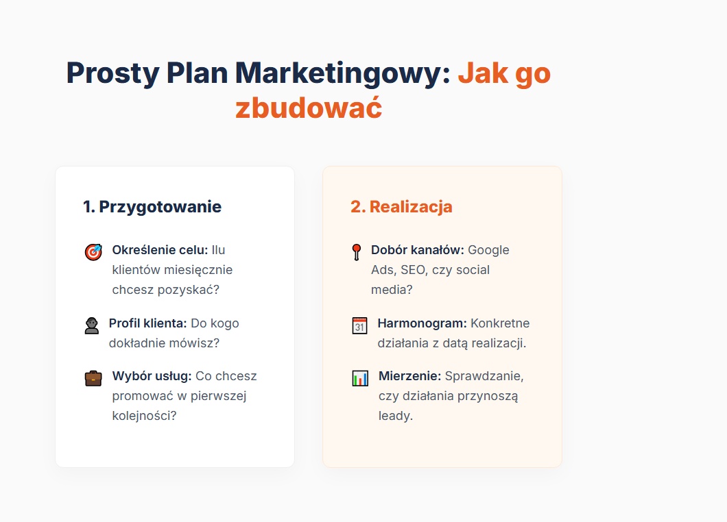 Prosty Plan Marketingowy: Jak go zbudować