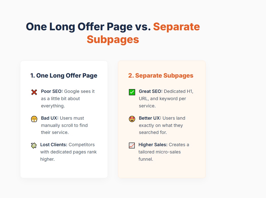 Separate Subpages: Is it worth creating them?