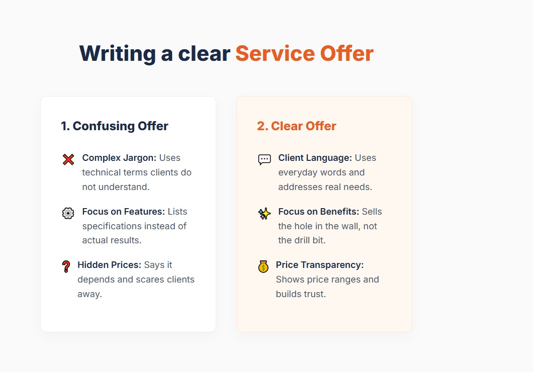 Incomprehensible offer: How to fix it