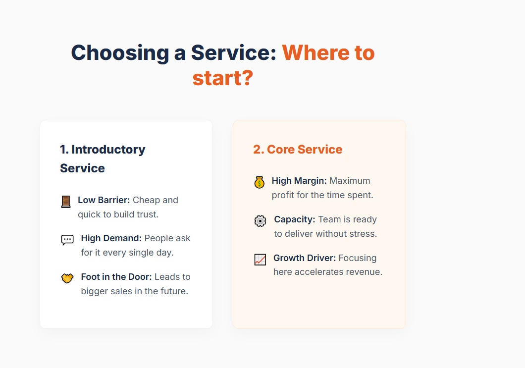 How to choose a service to promote?