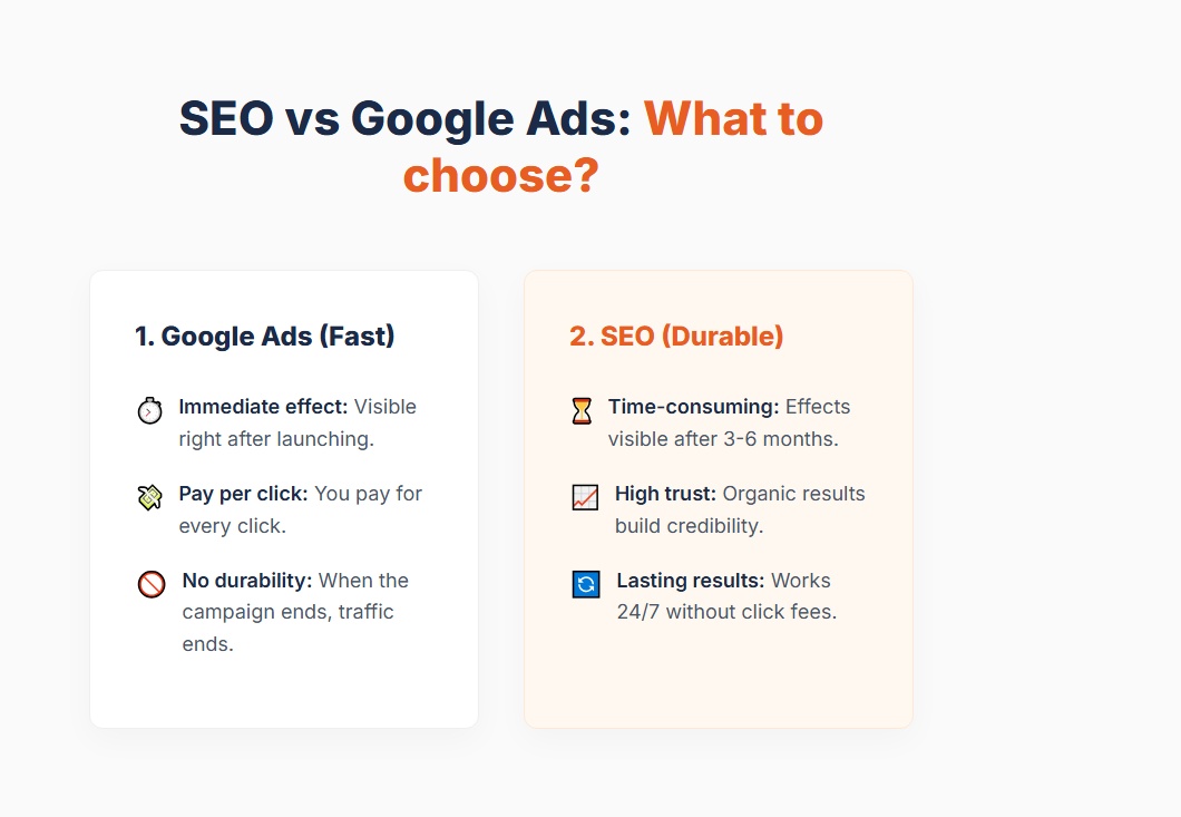 SEO vs Google Ads: What to choose?